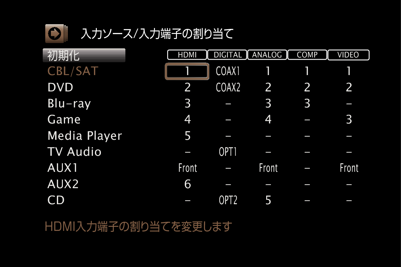 GUI InputAssign SR7009F